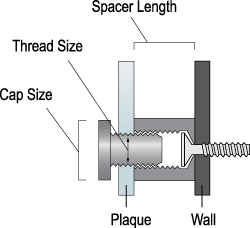 Stand-Off Hardware Diagram